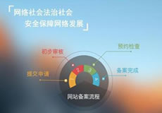 關(guān)于華南BGP機房公安備案的緊急通知！