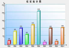 ASP統(tǒng)計(jì)每個欄目下文章總數(shù)并按高到低排序